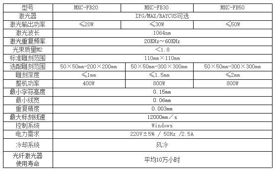 光纤激光打标机(图2)