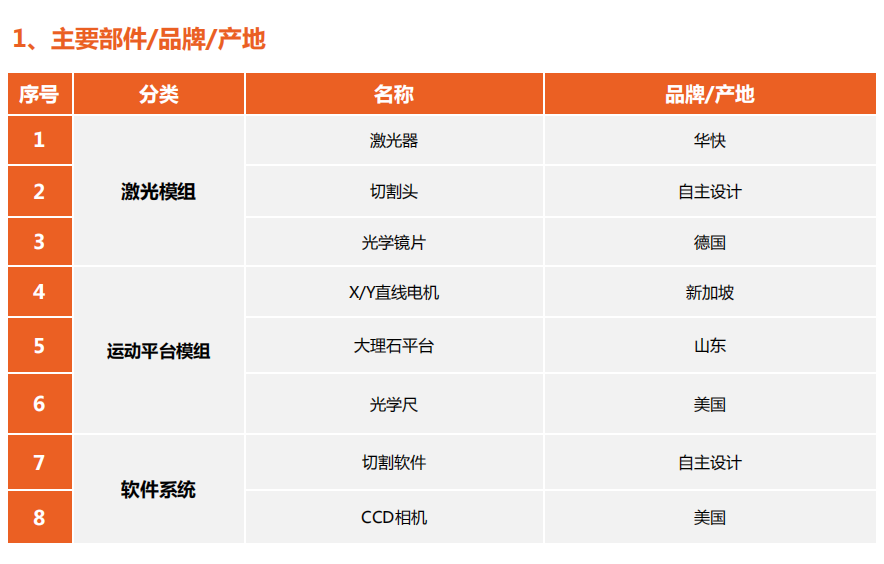 玻璃激光切割机(图1)